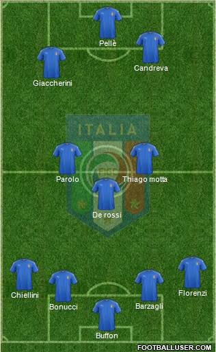Italy Formation 2016