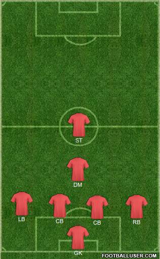Dream Team Formation 2016