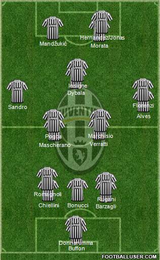 Juventus Formation 2016