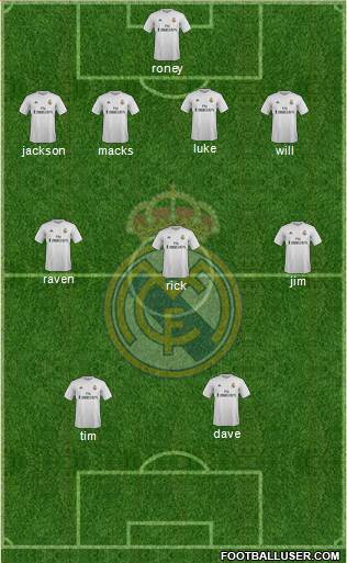 Real Madrid C.F. Formation 2016