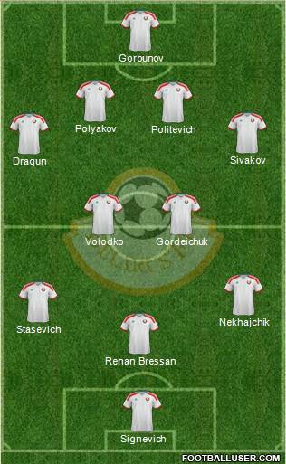 Belarus Formation 2016