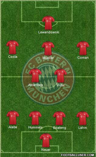 FC Bayern München Formation 2016