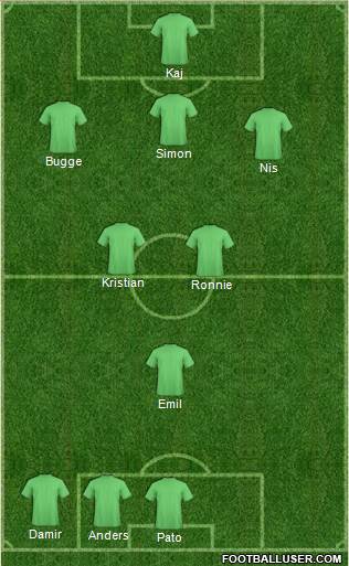 Dream Team Formation 2016