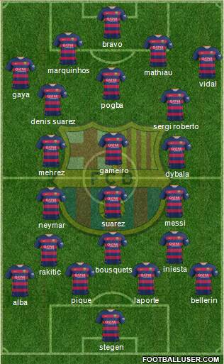 F.C. Barcelona Formation 2016