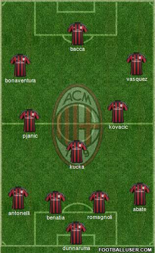 A.C. Milan Formation 2016