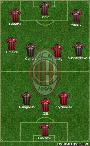 A.C. Milan Formation 2016