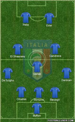 Italy Formation 2016