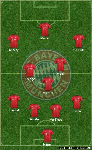 FC Bayern München Formation 2016