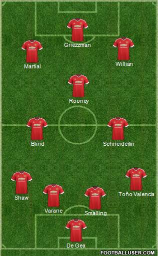 Manchester United Formation 2016