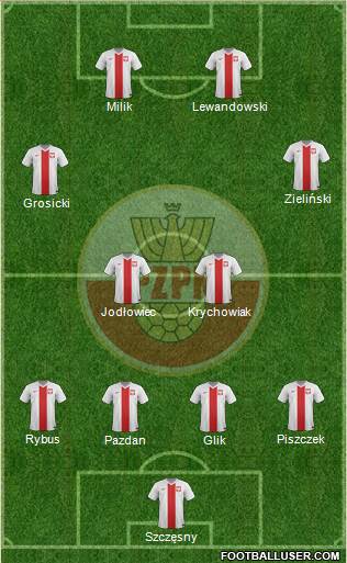 Poland Formation 2016