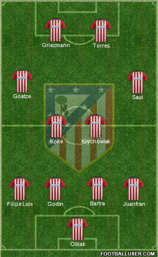 Atlético Madrid B Formation 2016