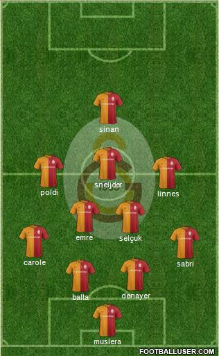 Galatasaray SK Formation 2016