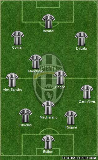 Juventus Formation 2016
