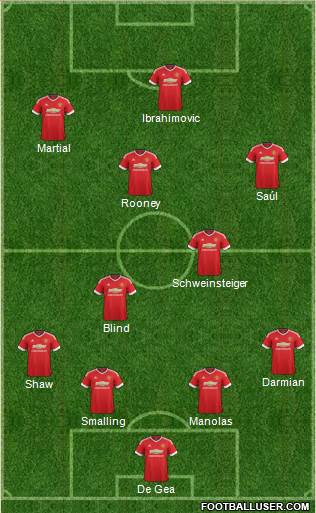 Manchester United Formation 2016