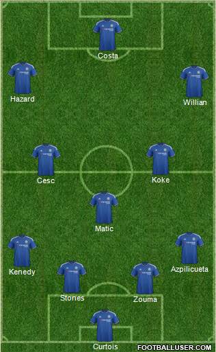 Chelsea Formation 2016