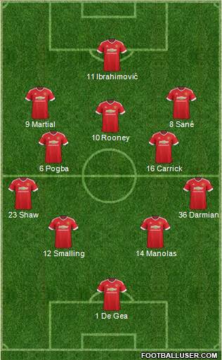 Manchester United Formation 2016