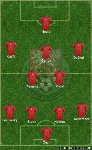Czech Republic Formation 2016