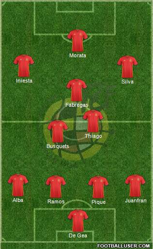 Spain Formation 2016