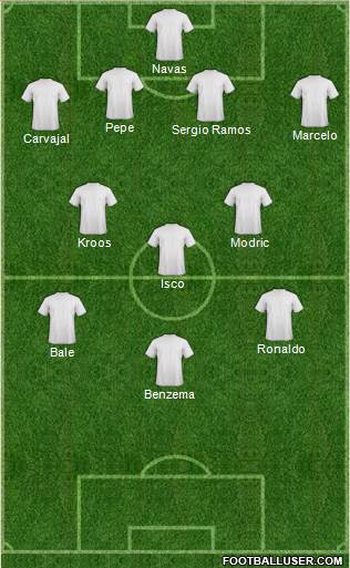 Champions League Team Formation 2016