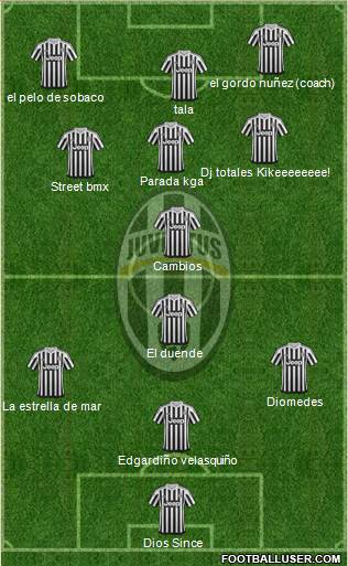 Juventus Formation 2016