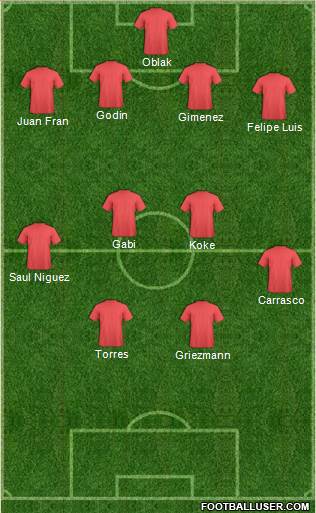 Champions League Team Formation 2016
