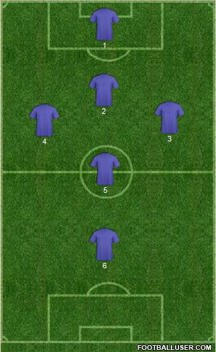 Champions League Team Formation 2016