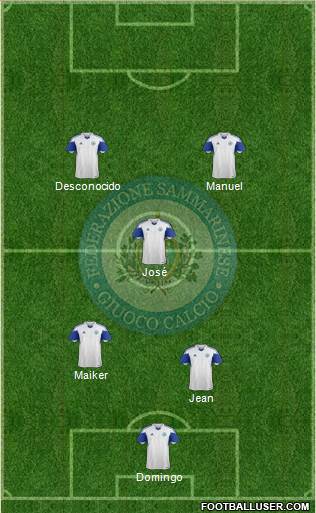 San Marino Formation 2016