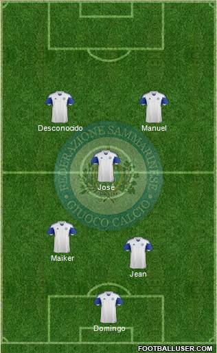 San Marino 4-3-3 football formation