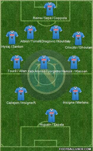 Napoli Formation 2016