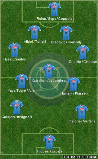 Napoli Formation 2016