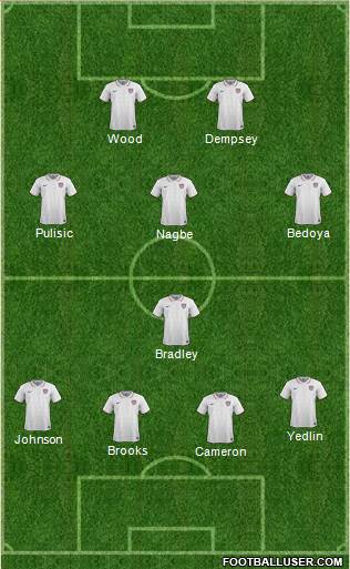 U.S.A. Formation 2016