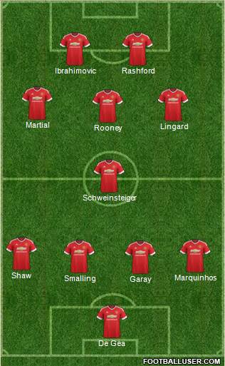 Manchester United Formation 2016