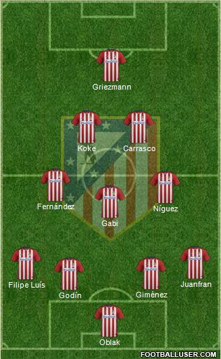 C. Atlético Madrid S.A.D. Formation 2016