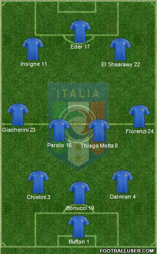 Italy Formation 2016
