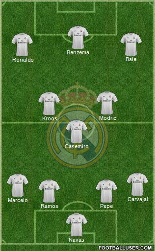 Real Madrid C.F. Formation 2016