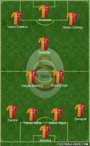 Galatasaray SK Formation 2016