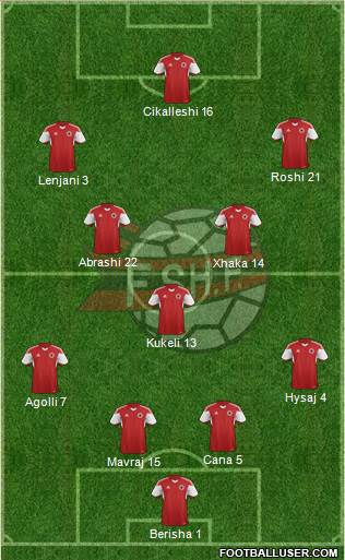 Albania Formation 2016