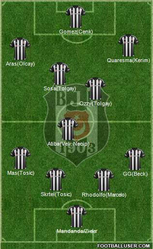 Besiktas JK Formation 2016