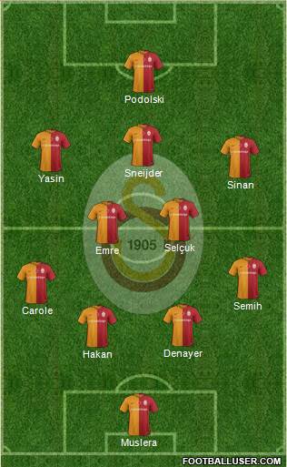 Galatasaray SK Formation 2016