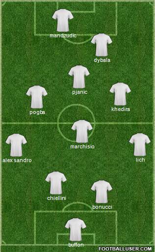 Champions League Team Formation 2016