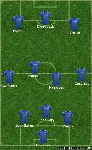 Chelsea Formation 2016