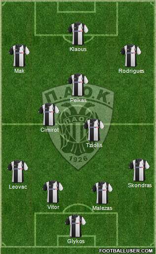 AS PAOK Salonika Formation 2016