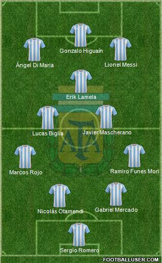 Argentina Formation 2016