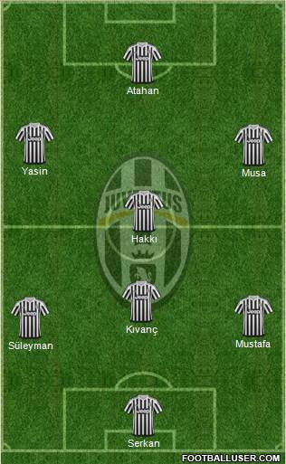 Juventus Formation 2016