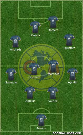Club de Fútbol América Formation 2016