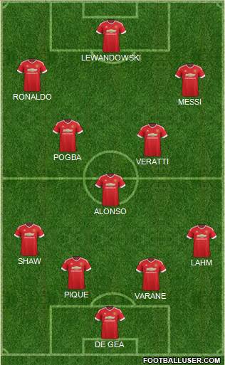 Manchester United Formation 2016