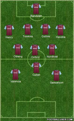 West Ham United Formation 2016