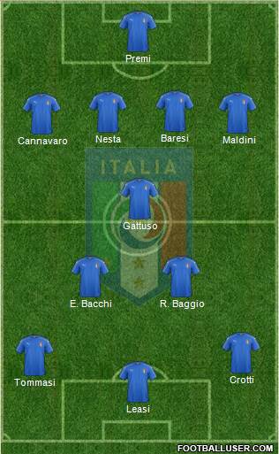 Italy Formation 2016