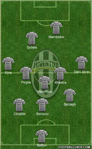 Juventus Formation 2016