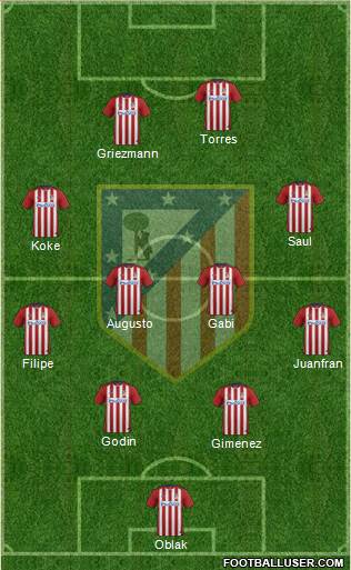 C. Atlético Madrid S.A.D. Formation 2016